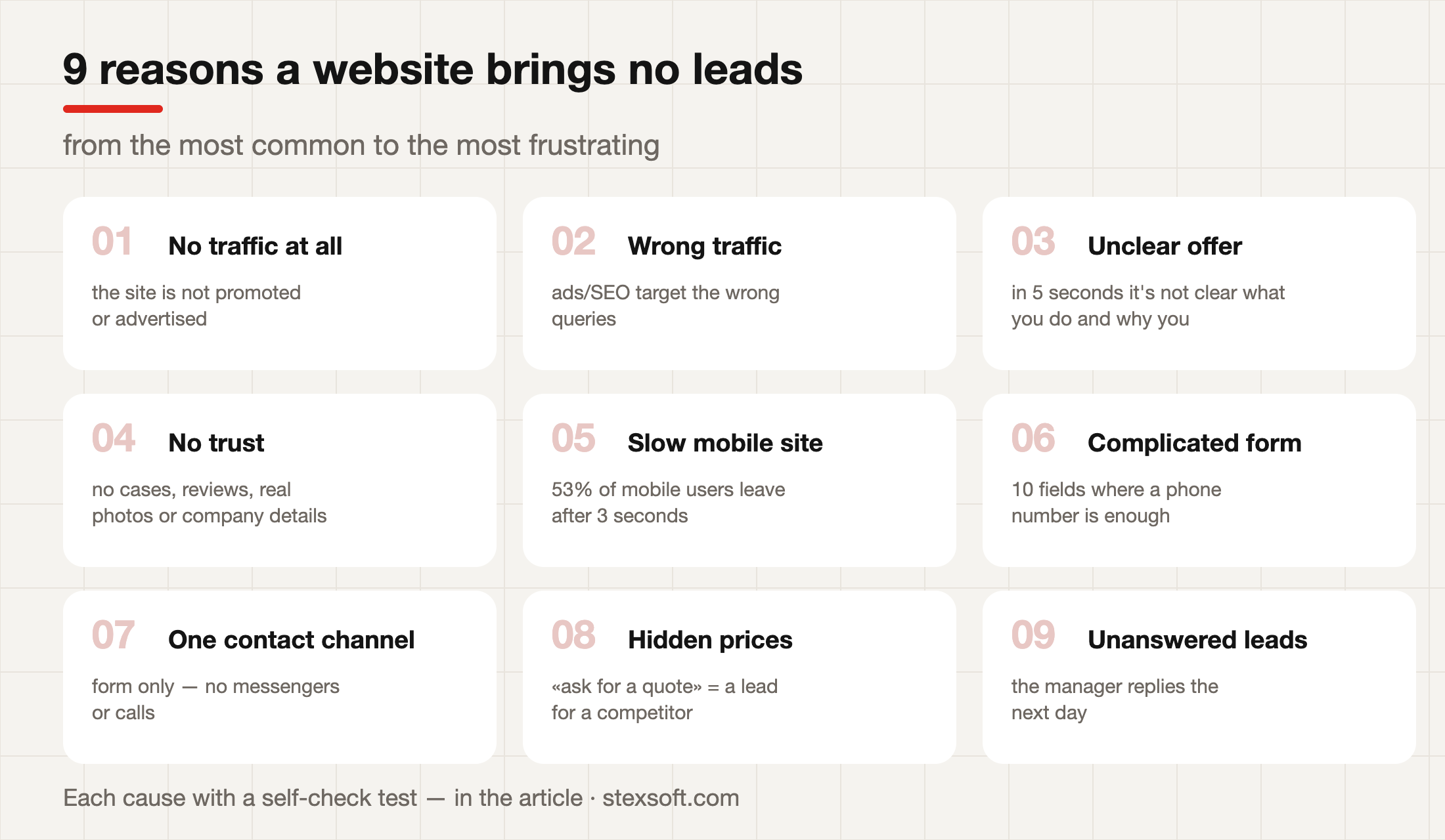 9 reasons for the lack of leads