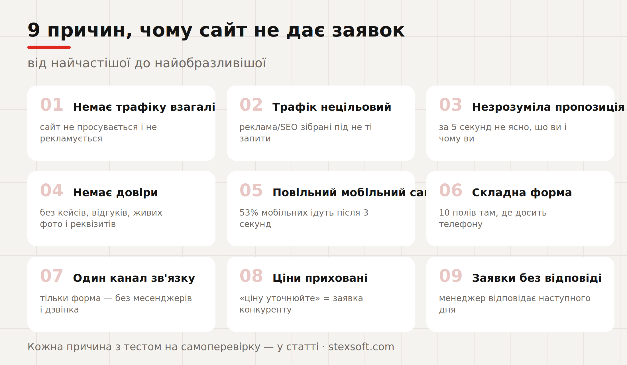 9 причин відсутності заявок