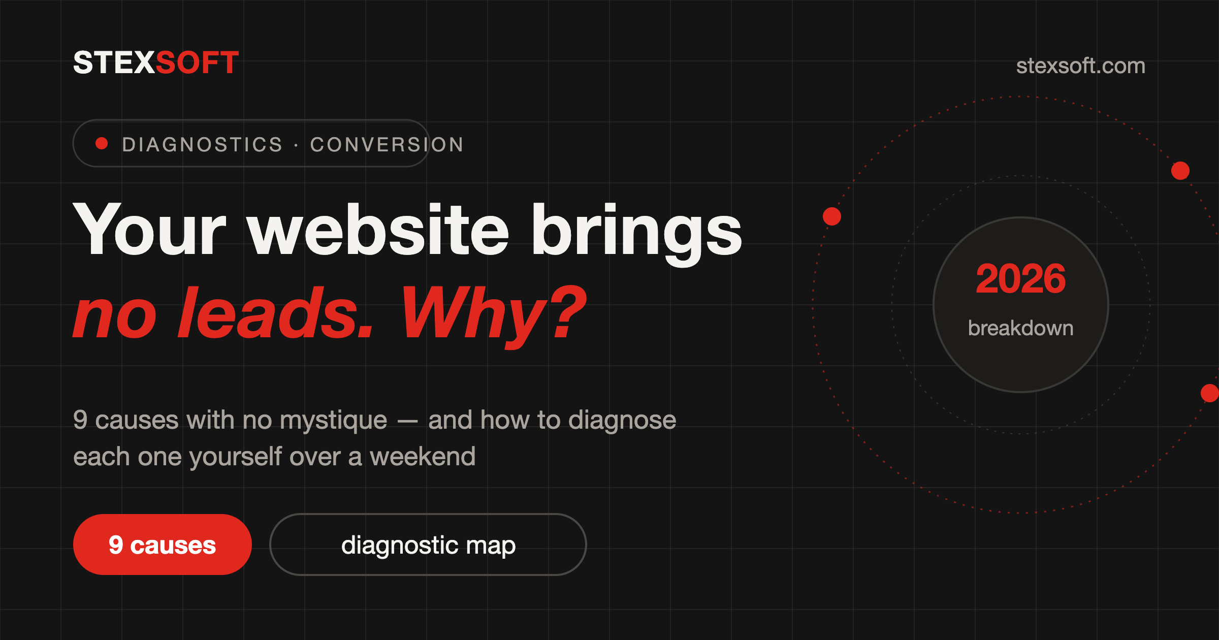 Your Website Isn't Bringing In Leads: 9 Causes and a One-Evening Diagnostic Plan