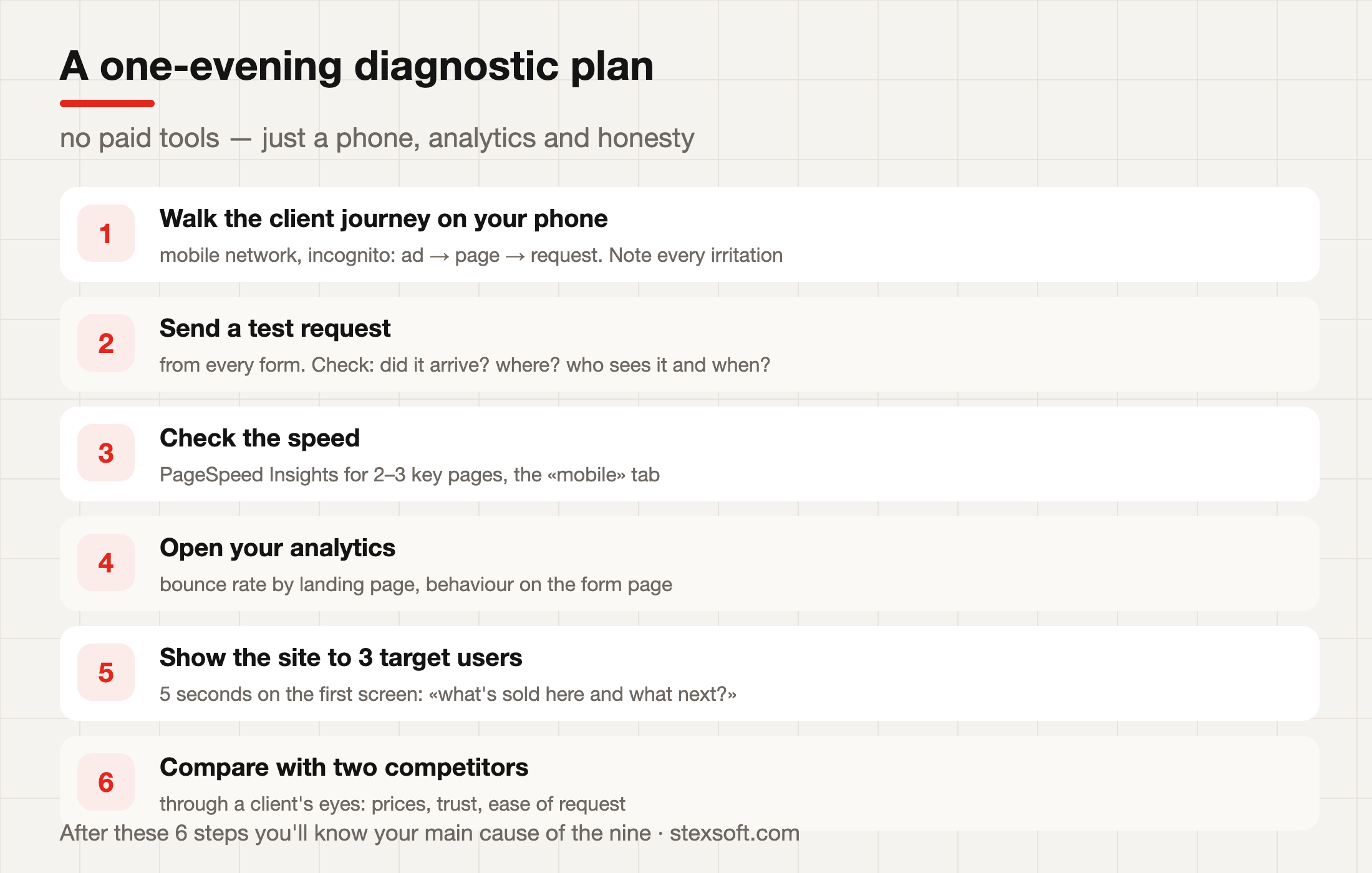 A one-evening website diagnostic plan