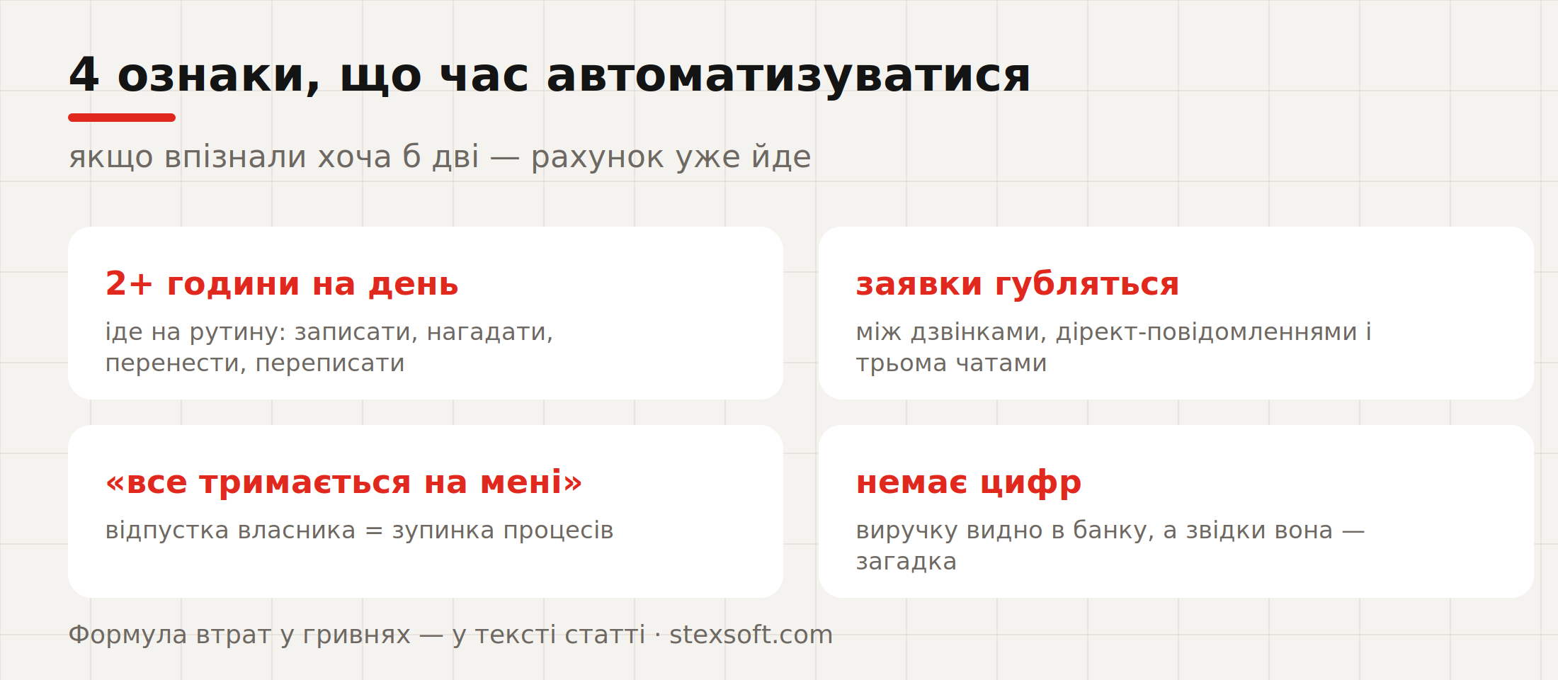 Ознаки, що бізнесу час автоматизуватися