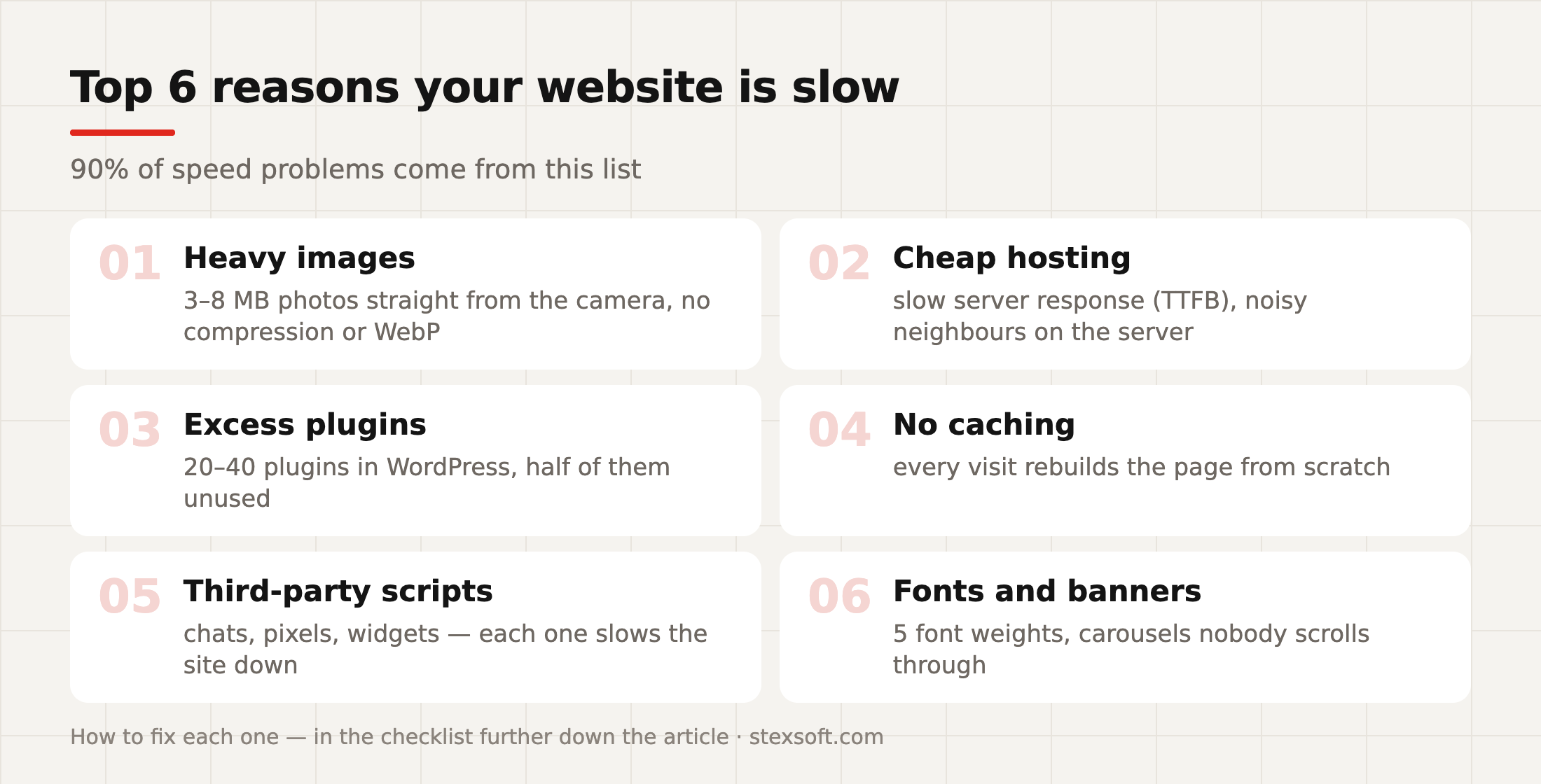 Top 6 reasons for a slow website