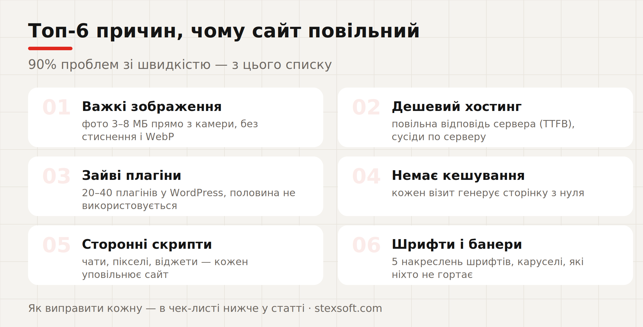 Топ-6 причин повільного сайту