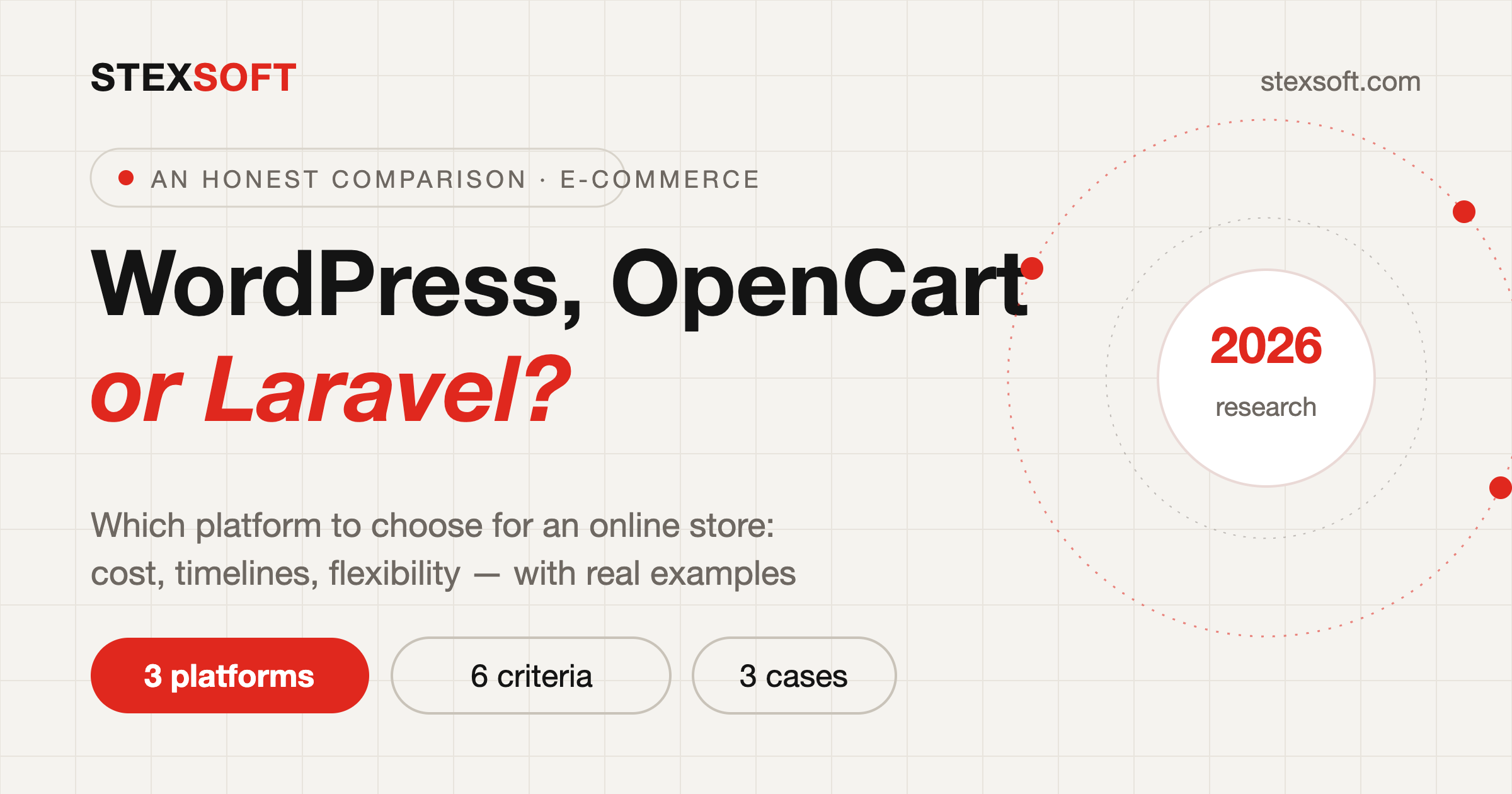 WordPress, OpenCart or Laravel: Which Platform to Choose for an Online Store — an Honest Comparison