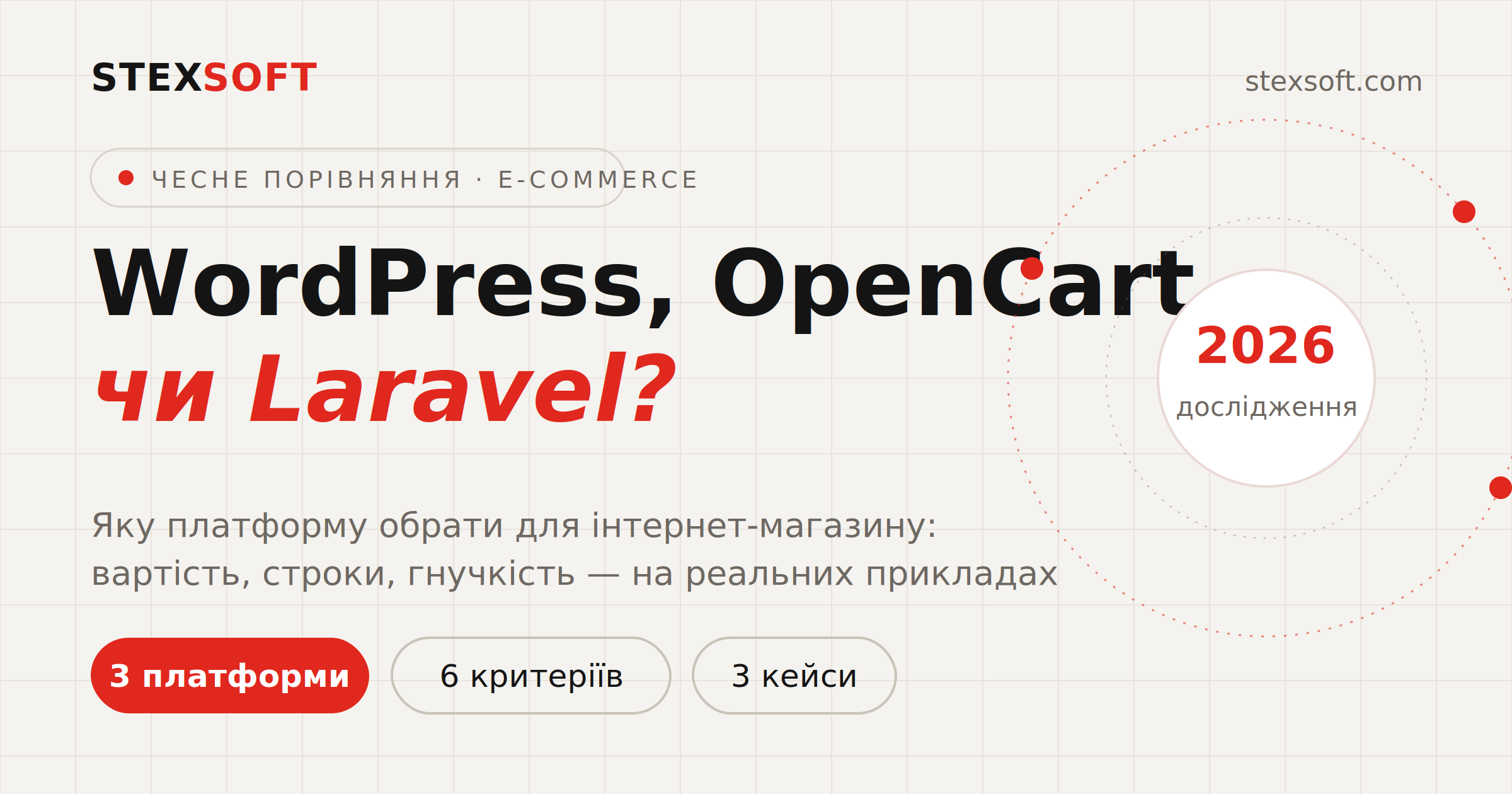 WordPress, OpenCart чи Laravel: яку платформу обрати для інтернет-магазину — чесне порівняння