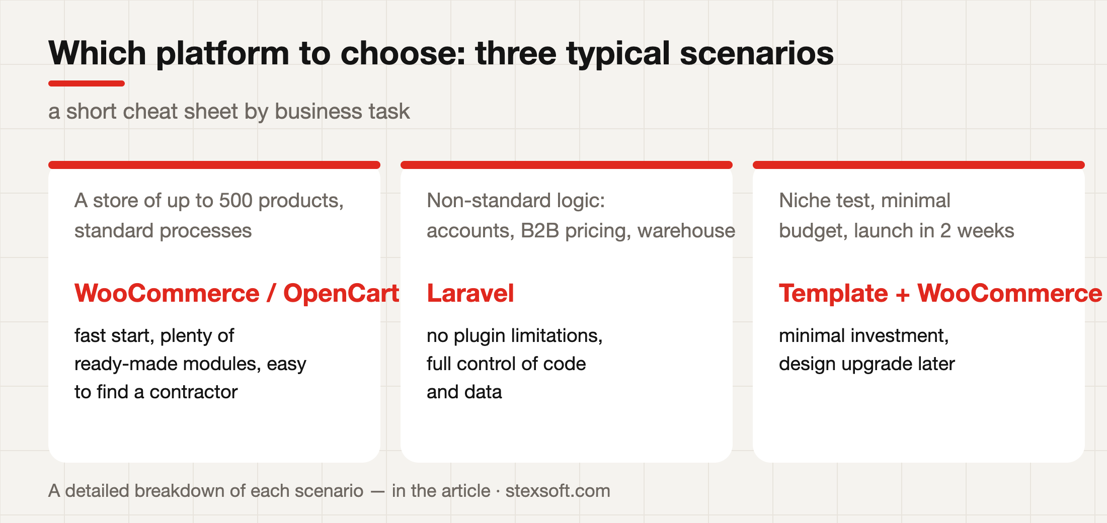 Which platform to choose — three typical scenarios