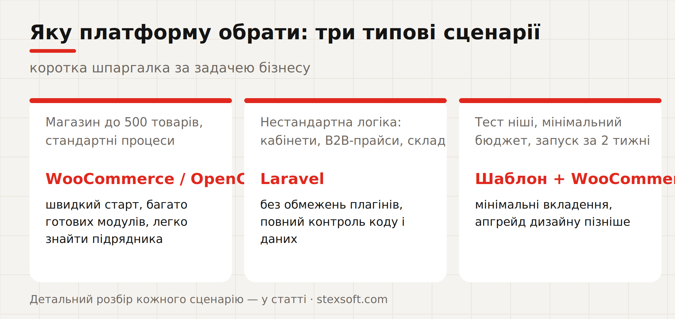 Яку платформу обрати — три типові сценарії